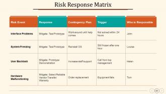 Annual Operating Strategy Powerpoint Presentation Slides