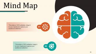 Annual Operating Strategy Powerpoint Presentation Slides