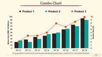 Annual Operating Strategy Powerpoint Presentation Slides