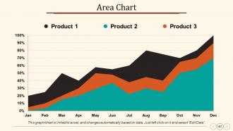 Annual Operating Strategy Powerpoint Presentation Slides