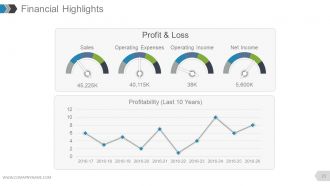 Annual report complete powerpoint deck with slides