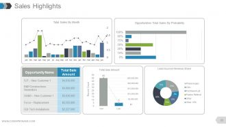 Annual report complete powerpoint deck with slides