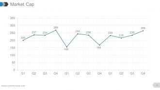 Annual report complete powerpoint deck with slides