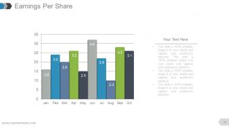 Annual report complete powerpoint deck with slides