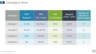 Annual report complete powerpoint deck with slides