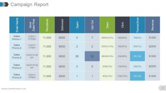 Annual report complete powerpoint deck with slides