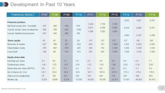 Annual report complete powerpoint deck with slides