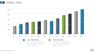 Annual report complete powerpoint deck with slides