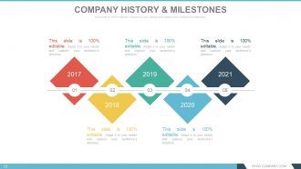 Annual report design process powerpoint presentation with slides