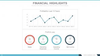 Annual report design process powerpoint presentation with slides