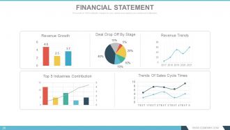 Annual report design process powerpoint presentation with slides