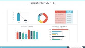 Annual report design process powerpoint presentation with slides