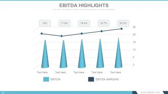 Annual report design process powerpoint presentation with slides