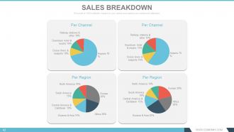 Annual report design process powerpoint presentation with slides