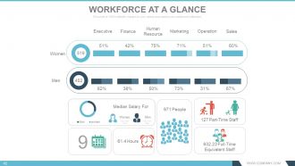 Annual report design process powerpoint presentation with slides