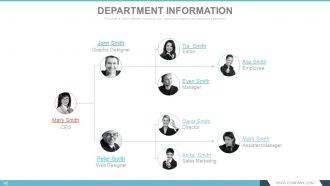 Annual report design process powerpoint presentation with slides