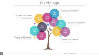 Annual report production timeline powerpoint presentation slides