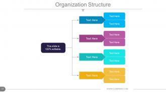 Annual report production timeline powerpoint presentation slides