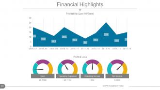 Annual report production timeline powerpoint presentation slides