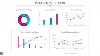 Annual report production timeline powerpoint presentation slides