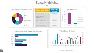 Annual report production timeline powerpoint presentation slides