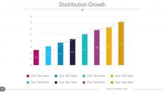 Annual report production timeline powerpoint presentation slides