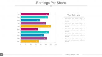 Annual report production timeline powerpoint presentation slides