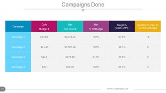 Annual report production timeline powerpoint presentation slides