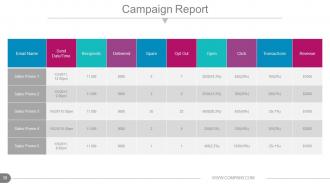 Annual report production timeline powerpoint presentation slides