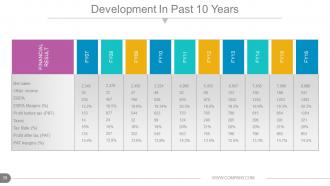 Annual report production timeline powerpoint presentation slides