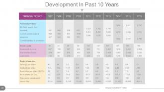 Annual report production timeline powerpoint presentation slides