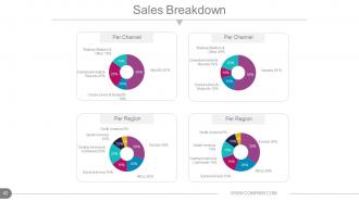 Annual report production timeline powerpoint presentation slides