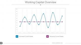 Annual report production timeline powerpoint presentation slides