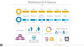 Annual report production timeline powerpoint presentation slides