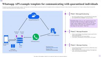 API Example Template PowerPoint PPT Template Bundles Professionally Best