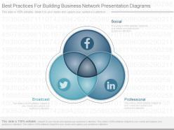 App best practices for building business network presentation diagrams