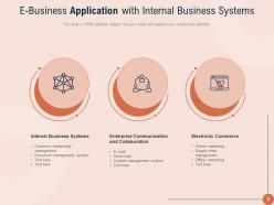 Application Manufacturing Business Social Media Mobile Apps