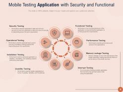 Application Manufacturing Business Social Media Mobile Apps