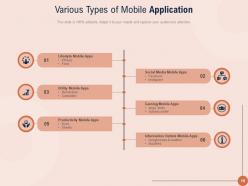 Application Manufacturing Business Social Media Mobile Apps