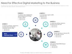 Application of digital marketing strategies to improve customer experience complete deck