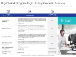 Application of digital marketing strategies to improve customer experience complete deck