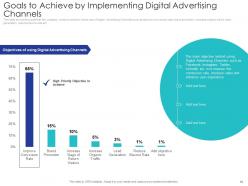 Application of digital marketing strategies to improve customer experience complete deck