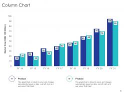 Application of digital marketing strategies to improve customer experience complete deck