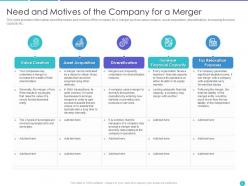 Application of merger strategy to increase financial capacity and increase customer base complete deck