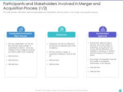 Application of merger strategy to increase financial capacity and increase customer base complete deck