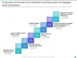 Application of merger strategy to increase financial capacity and increase customer base complete deck