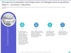 Application of merger strategy to increase financial capacity and increase customer base complete deck