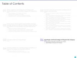 Application of merger strategy to increase financial capacity and increase customer base complete deck
