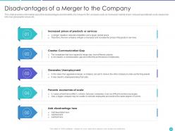 Application of merger strategy to increase financial capacity and increase customer base complete deck