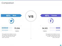 Application of merger strategy to increase financial capacity and increase customer base complete deck